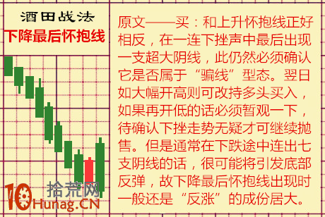 酒田K線戰法圖解(57):下降最後懷抱線 酒田K線戰法圖解(57):下降最後懷抱線,拾荒網