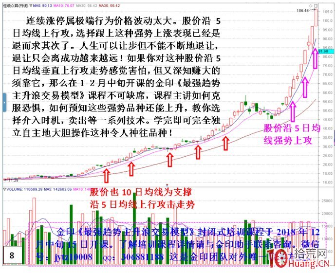 帶你尋找一種全程適合牛熊市的交易方法(圖解) 帶你尋找一種全程適合牛熊市的交易方法(圖解),拾荒網