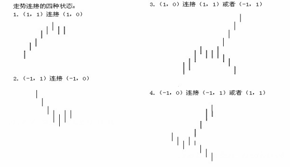 《纏論108課》91：走勢結構的兩重表裡關系1【走勢與買賣點的動態和立體分析】,拾荒網