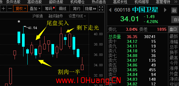 在趨勢股上做短線低吸,被套!教你一種被套舍不得割的交易處理辦法!深度教程(圖解) 在趨勢股上做短線低吸,被套!教你一種被套舍不得割的交易處理辦法!深度教程(圖解),拾荒網