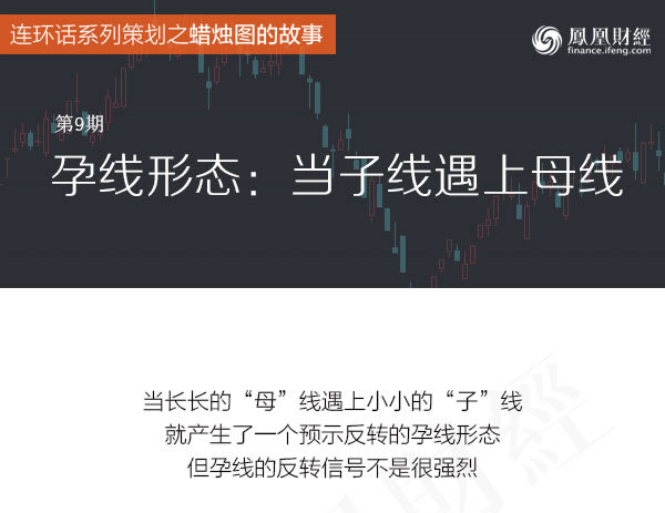 蠟燭圖的故事全集之10：孕線形態（圖解）,拾荒網