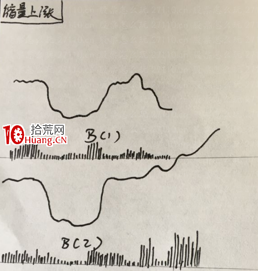 什麼是縮量上漲?縮量上漲的買賣技巧(圖解) 什麼是縮量上漲?縮量上漲的買賣技巧(圖解),拾荒網