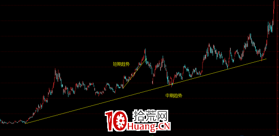 如何把握買賣點(下篇) 如何把握買賣點(下篇),拾荒網