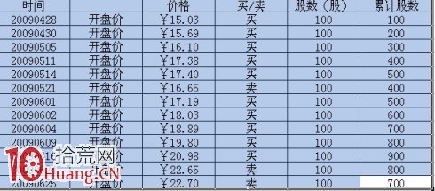 圖解胡立陽股票投資“農夫播種術”實戰測試,拾荒網