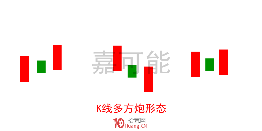 K線多方炮形態的買股技巧(圖解) K線多方炮形態的買股技巧(圖解),拾荒網