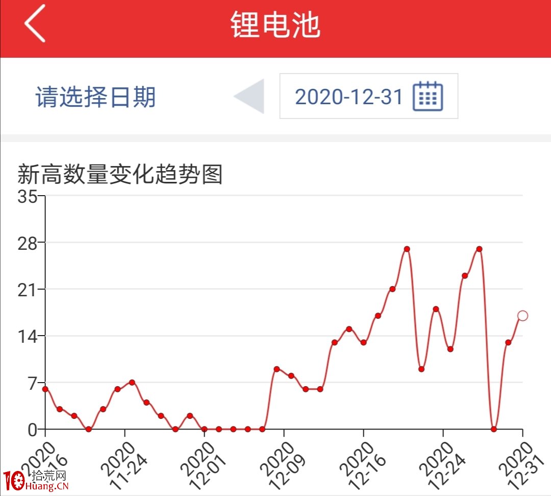 趨勢短線第四講:圖例解析——趨勢短線“轉換”思維在近期新高形態賺錢效應中的運用 趨勢短線第四講:圖例解析——趨勢短線“轉換”思維在近期新高形態賺錢效應中的運用,拾荒網