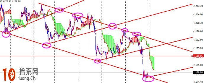 雲圖技術炒股交易系統圖解:大趨勢 雲圖技術炒股交易系統圖解:大趨勢,拾荒網