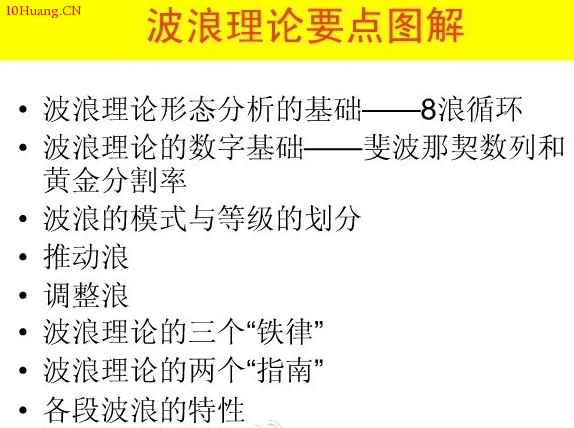 波浪理論圖解:直擊波浪理論核心! 波浪理論圖解:直擊波浪理論核心!,拾荒網