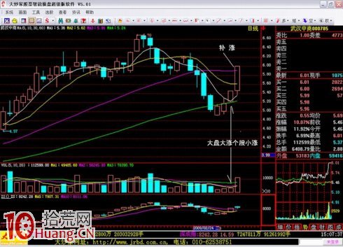 吳迪炒作套路二:抓住起漲,波段炒作 吳迪炒作套路二:抓住起漲,波段炒作,拾荒網
