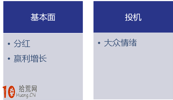 股票投資和股票投機的區別,拾荒網