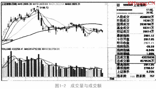 什麼是成交量,成交量怎麼看(圖解) 什麼是成交量,成交量怎麼看(圖解),拾荒網