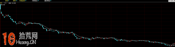 炒股陷阱大盤點:圖解炒股群騙局 炒股陷阱大盤點:圖解炒股群騙局,拾荒網