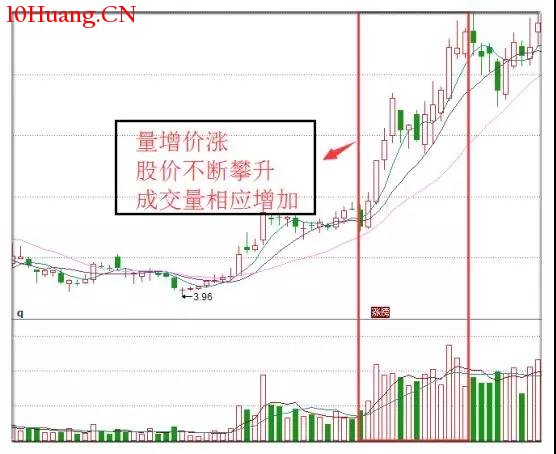 量價理論！破解股價漲跌密碼（圖解）,拾荒網