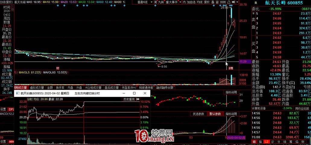 隱形支撐低吸模式：神奇的支撐位，關於分時低吸技術細節 深度教程（圖解）,拾荒網