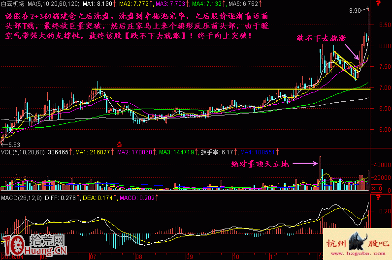 圖解洗盤的秘密：跌不下去就漲,拾荒網