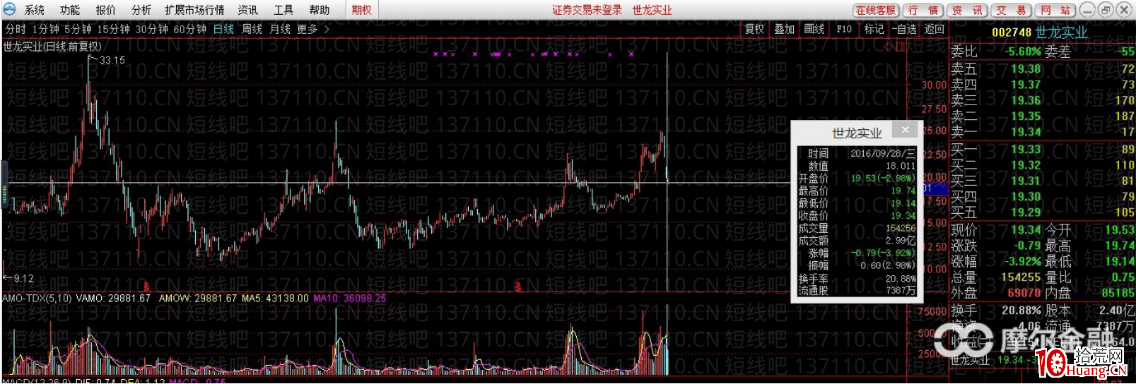 詳細解析主力自救,如何做好超跌反彈(圖解) 詳細解析主力自救,如何做好超跌反彈(圖解),拾荒網