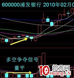 成交量包括8種變化規律和5種形態(圖解) 成交量包括8種變化規律和5種形態(圖解),拾荒網