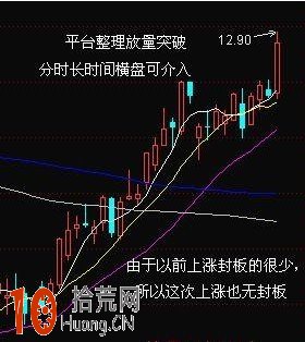 實戰圖解均線3+1買入法,拾荒網