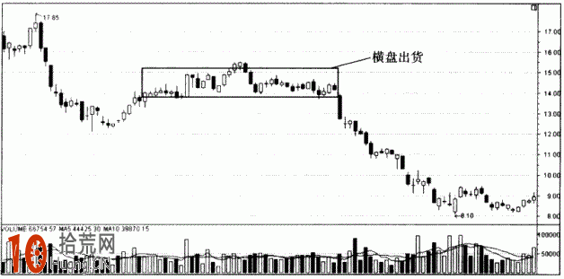 橫盤出貨法圖解,拾荒網