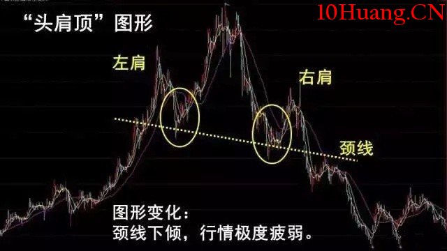頭肩頂的買賣準則大全(圖解) 頭肩頂的買賣準則大全(圖解),拾荒網