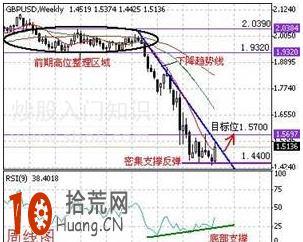 趨勢分析：牛市和熊市的三個階段（圖解）,拾荒網