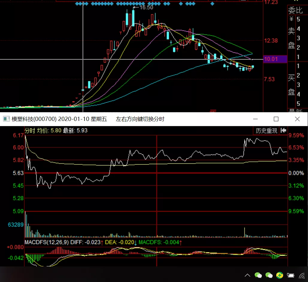 牛股強勢上漲途中的輕功水上漂——一種蕩秋千分時圖（圖解）,拾荒網