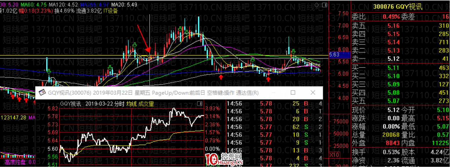 容易連續上漲的幾種K線模式（二）（圖解）,拾荒網