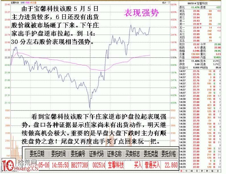 圖解揭秘股市看對未必賺錢的原因,拾荒網