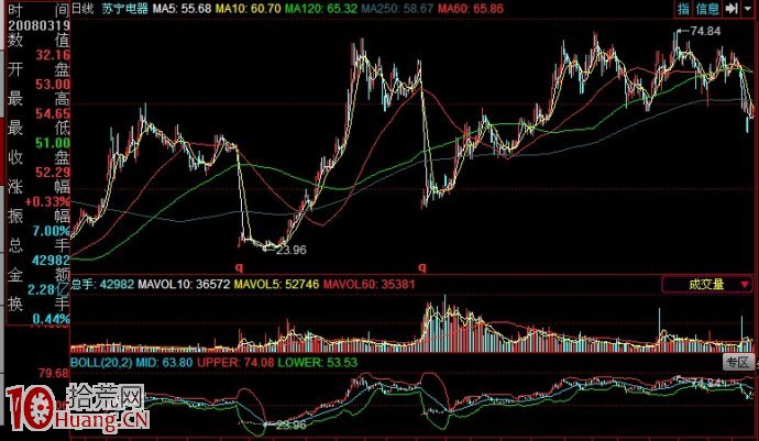 案例圖解大牛股除權的秘密,拾荒網