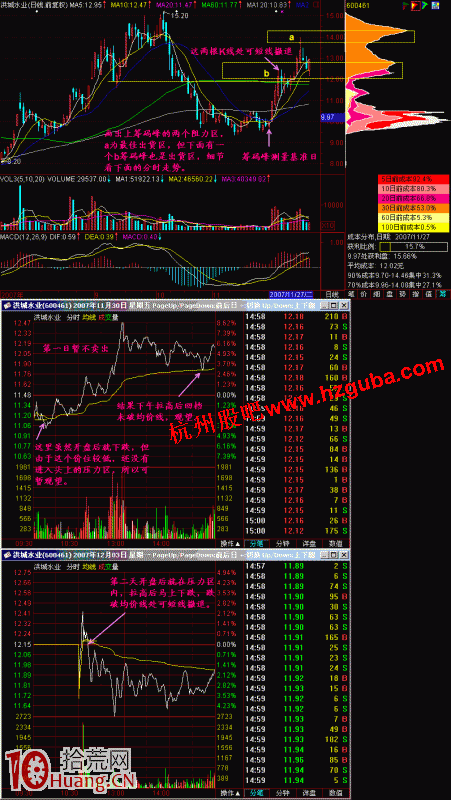 圖解什麼是大陽快速賣出法 圖解什麼是大陽快速賣出法,拾荒網