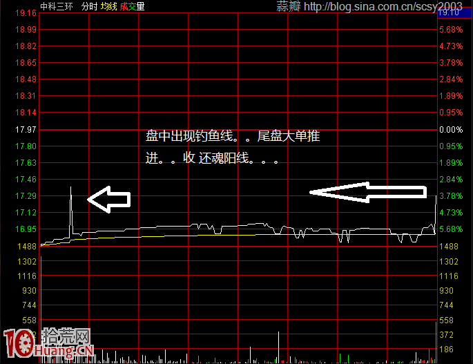 圖解莊傢釣魚線出貨以及如何應對 圖解莊傢釣魚線出貨以及如何應對,拾荒網