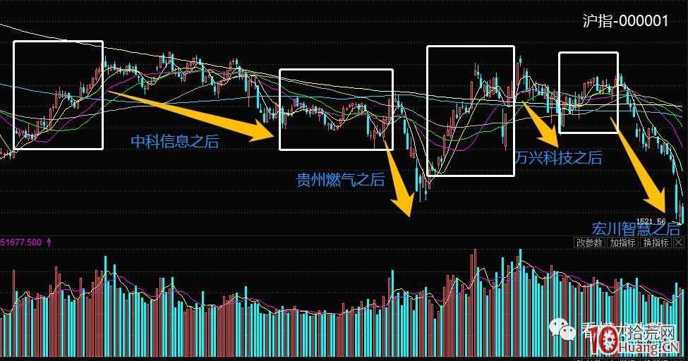超跌反彈漲停板抄底技術深度教程之暴跌之後的超短尋龍思路（圖解）,拾荒網