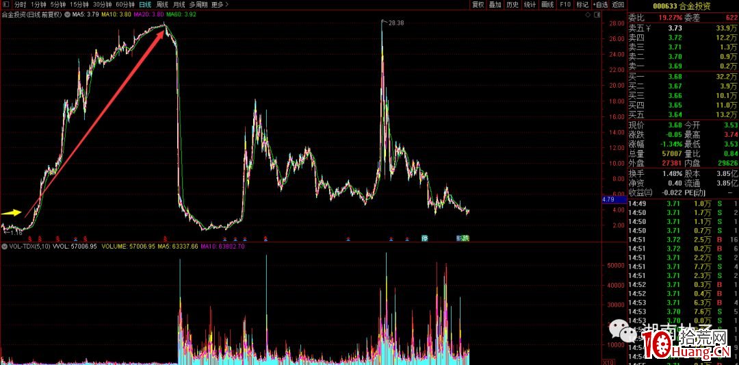 莊股買入法(圖解) 莊股買入法(圖解),拾荒網