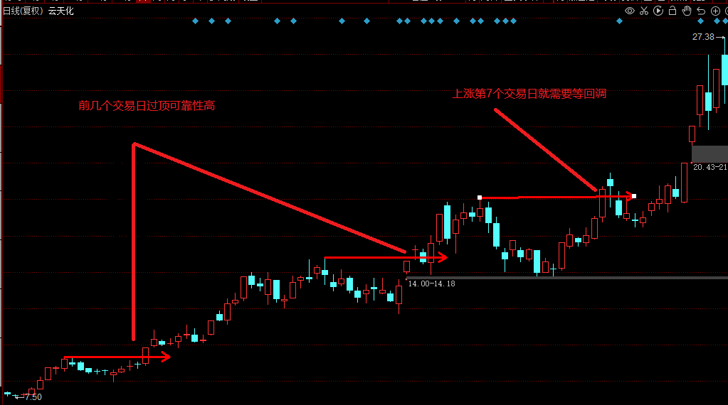 專業操盤手高階課程(趨勢4) 專業操盤手高階課程(趨勢4),拾荒網