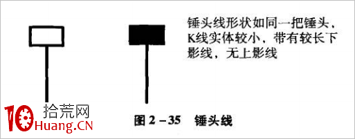 錘頭線K線技巧再認識(圖解) 錘頭線K線技巧再認識(圖解),拾荒網