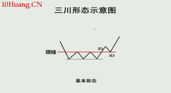 K線圖高手進階教程65:三川形態K線戰法(圖解) K線圖高手進階教程65:三川形態K線戰法(圖解),拾荒網