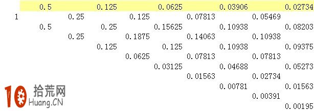 圖解止盈與止損策略真的有效嗎? 圖解止盈與止損策略真的有效嗎?,拾荒網