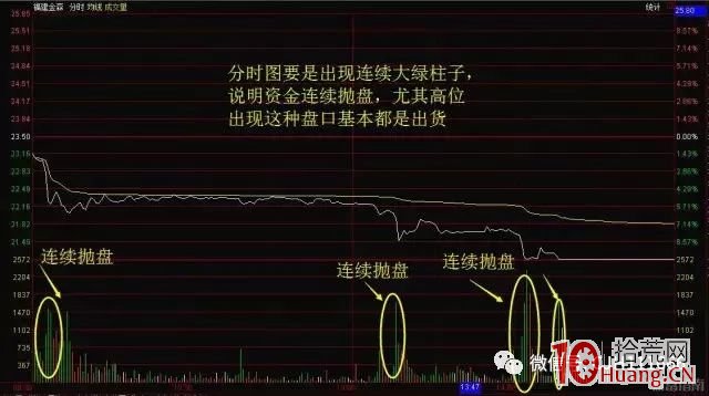 分時圖低吸技術的三種基本操作（圖解）,拾荒網