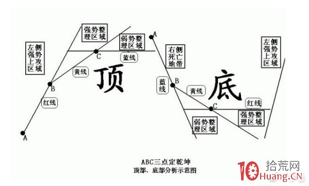理智使用,絕不戀戰——一文看懂均線的所有妙用!(圖解) 理智使用,絕不戀戰——一文看懂均線的所有妙用!(圖解),拾荒網