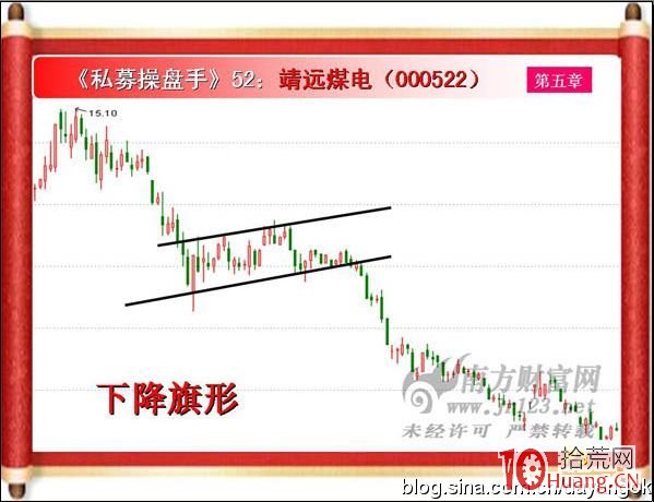 《私募操盤手》培訓第五十二講：旗形（圖解）,拾荒網
