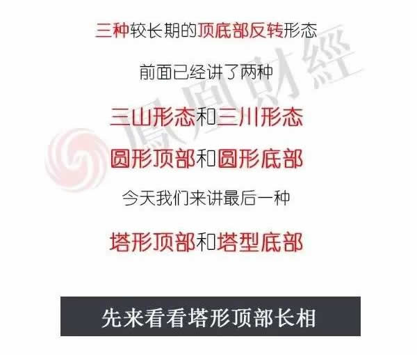 蠟燭圖的故事全集之19：塔形頂和塔形底形態（圖解）,拾荒網