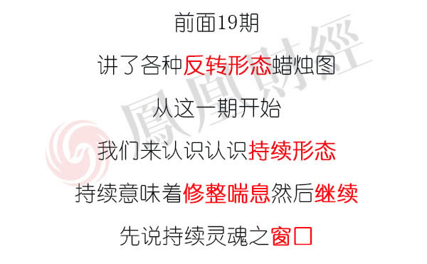 蠟燭圖的故事全集之20：持續形態——窗口（圖解）,拾荒網