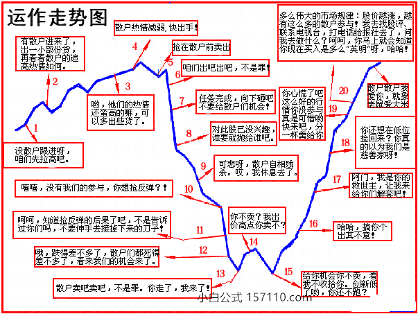 主力與散戶炒股的心態變化圖(圖解) 主力與散戶炒股的心態變化圖(圖解),拾荒網