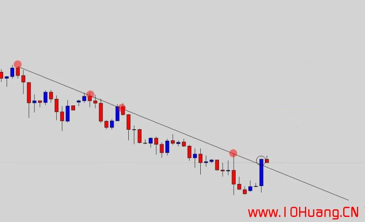 如何正確的畫出股票趨勢線?(圖解) 如何正確的畫出股票趨勢線?(圖解),拾荒網