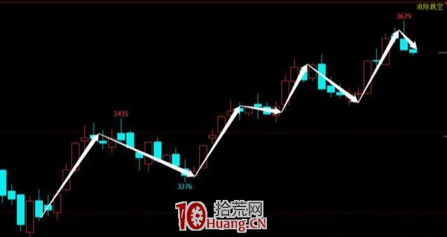 小賭棍如何參與到大行情中,並且分享大行情的蛋糕(圖解) 小賭棍如何參與到大行情中,並且分享大行情的蛋糕(圖解),拾荒網