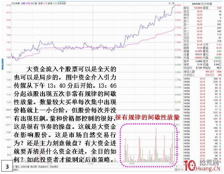 如何通過單筆大單或連續成交大單看清資金入場與資金做高的區別（圖解）,拾荒網