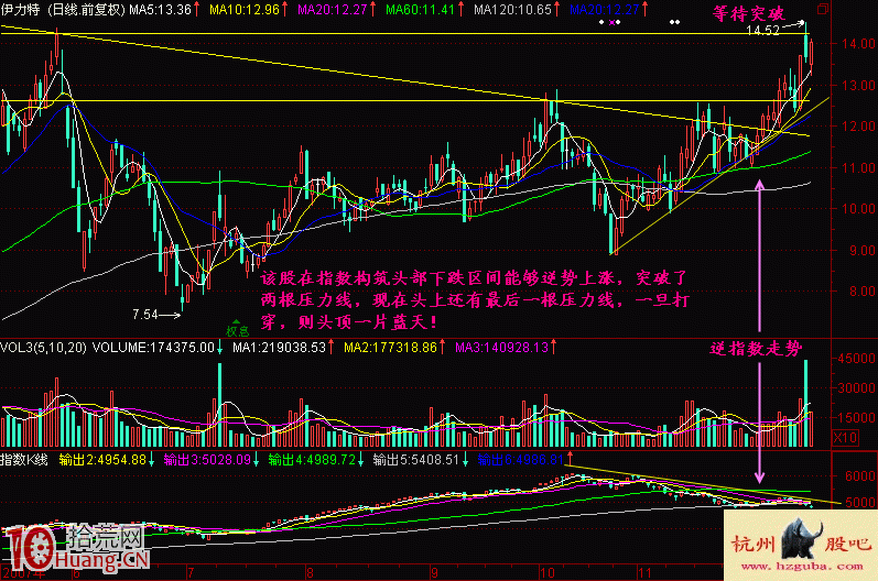 弱市選股的絕招:逆大盤而不跌的股票是好股 弱市選股的絕招:逆大盤而不跌的股票是好股,拾荒網