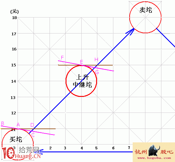 圖解炒股鉈理論的筷子線 圖解炒股鉈理論的筷子線,拾荒網