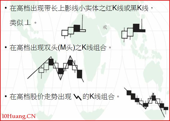 看K線判斷高位賣點（圖解）,拾荒網