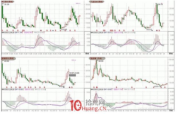《纏論108課》27:盤整背馳與歷史性底部(背馳篇) 《纏論108課》27:盤整背馳與歷史性底部(背馳篇),拾荒網